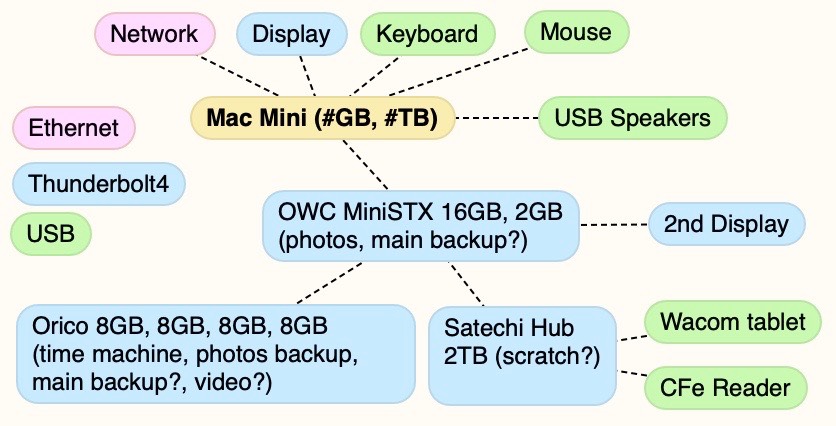 config