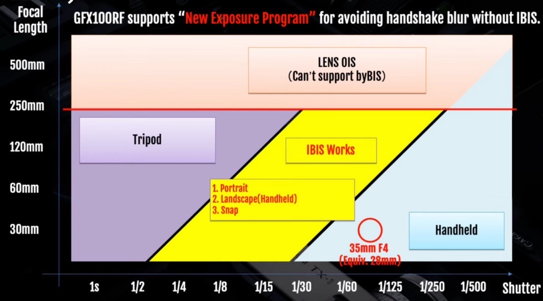 IBIS-Chart